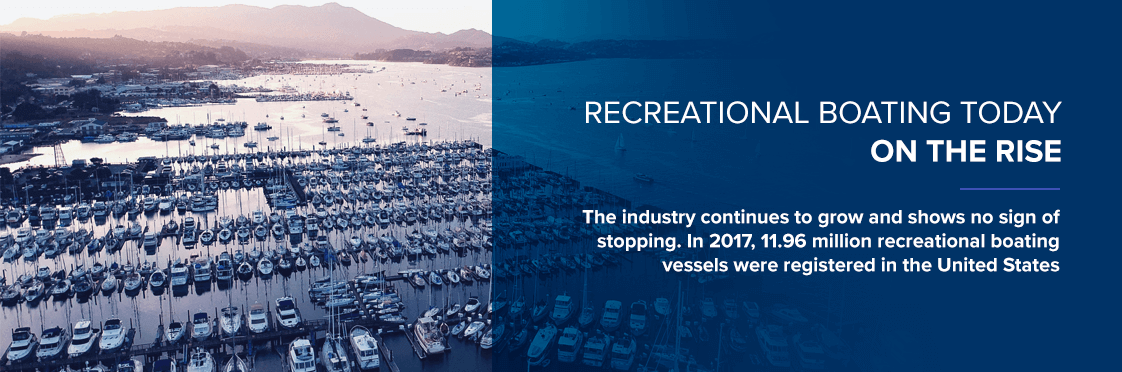 04 Recreational Boating Today