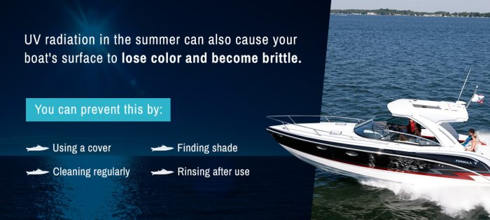 Hull and Exterior Maintenance